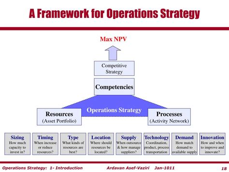 Operations Strategy Framework 的图像结果