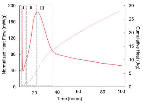 Novel Amorphous-Wollastonitic Low-Calcium Hydraulic Binders: A State-of ...