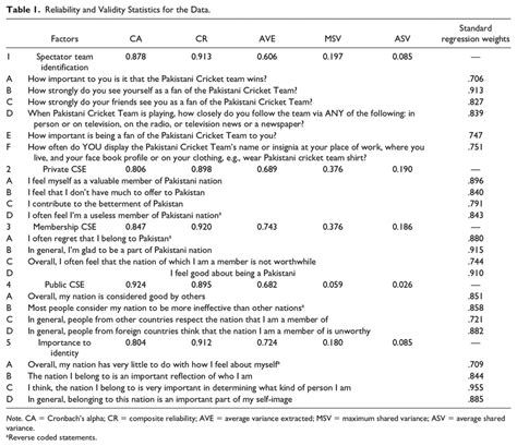 Validity Statistics 的图像结果