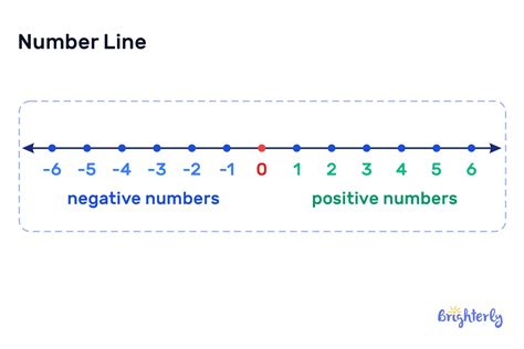 Image result for Difference of Two Numbers