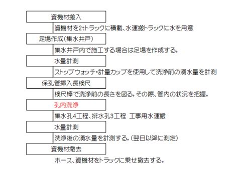 Image result for Decision Tree Classification Examples