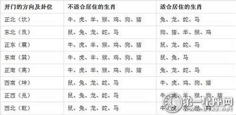 属相搬家吉日，12生肖如何选择搬家吉日 - 第一星座网