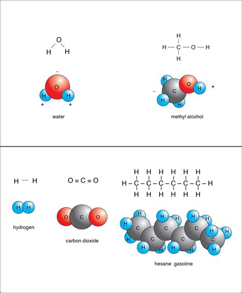 O2 Polar or Nonpolar 的图像结果
