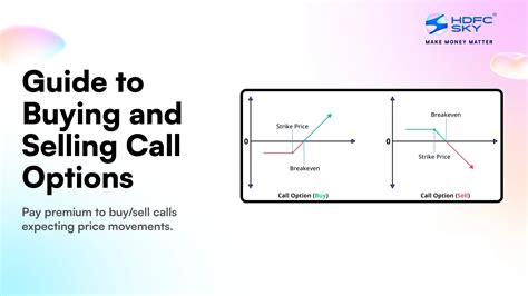 Image result for Selling Call Options