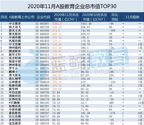 【权威发布】昌大昌位居2021年中国超市TOP100 广东第9名，全国第51名 - 昌大昌