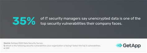 Image result for Why Is Encryption Important