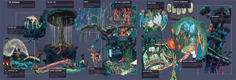 Canopy of Symbiosis | CEPT - Portfolio