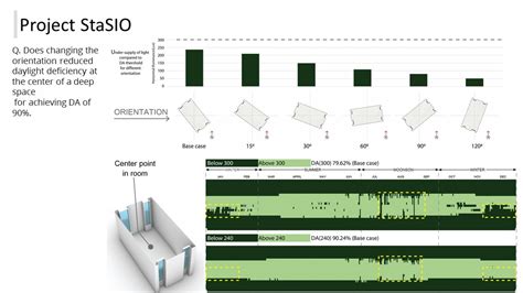 Lighting & Integrated Design Lab | CEPT - Portfolio