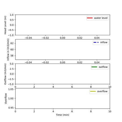 Image result for Python Graph Animation