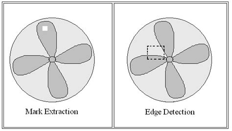 Image result for Frame Rate Calculation