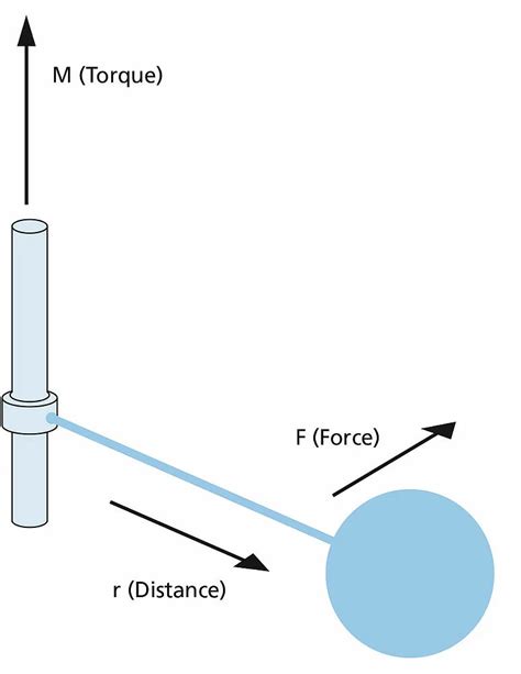 How to Measure Motor Torque Using Scale 的图像结果