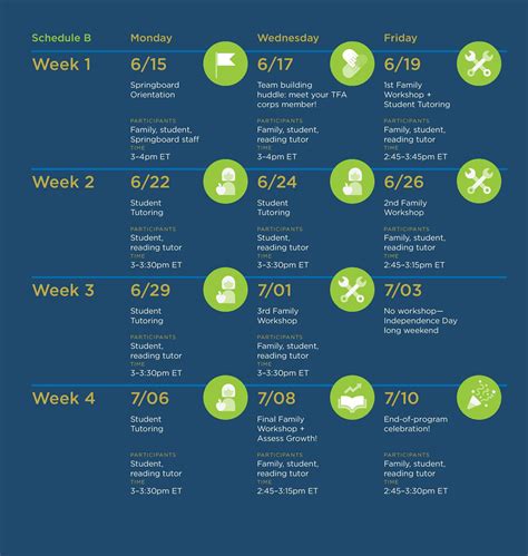 Image result for Running a Pilot Program