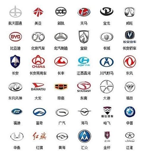 这些汽车品牌你认识几个呢？ - 知乎