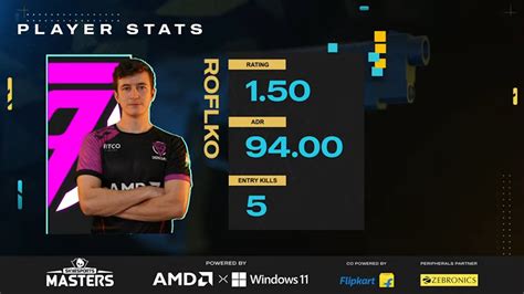 Roflko on dropping 37 kills: "I got Will to slap me in the face before ...