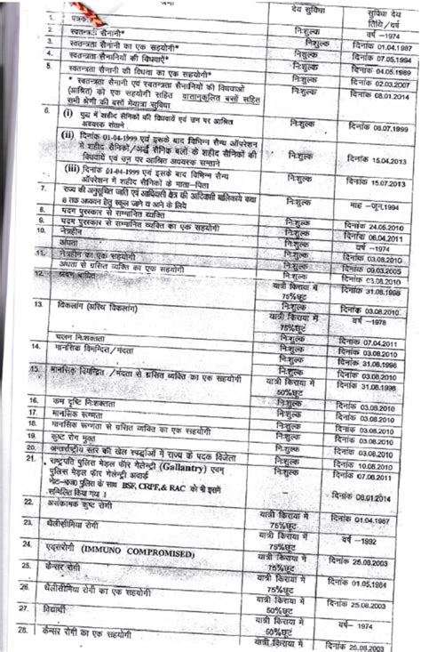 Benefit u/s 11 available as assessee not driven from primary objective