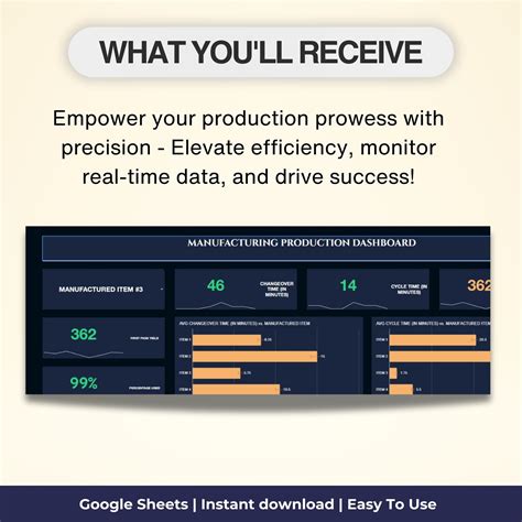 Production Dashboard Examples 的图像结果