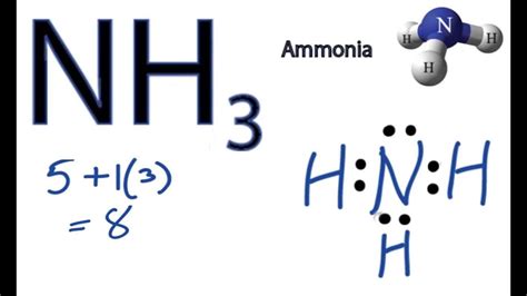 Estructura de Lewis NH3, Amoniaco » Quimica Online .NET