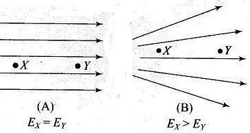 NCERT Exemplars - Electric Charges and Fields - Physics for Airmen ...