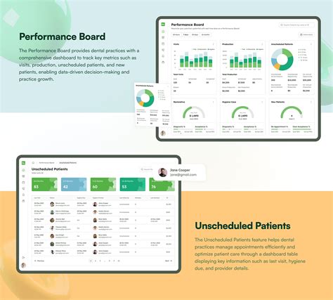 Dental Analytics & Patient Management - B2B SaaS on Behance