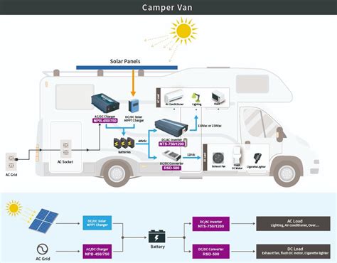 Chargers & Inverters - Mean Well | Mouser