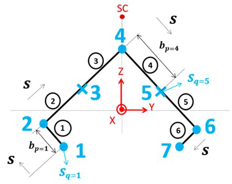 Global–Local–Distortional Buckling of Shear-Deformable Composite Beams ...