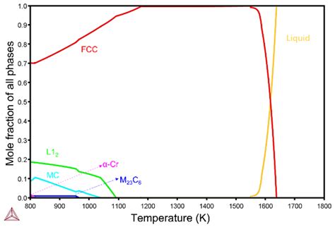 Achieving High Tensile Strength of Heat-Resistant Ni-Fe-Based Alloy by ...
