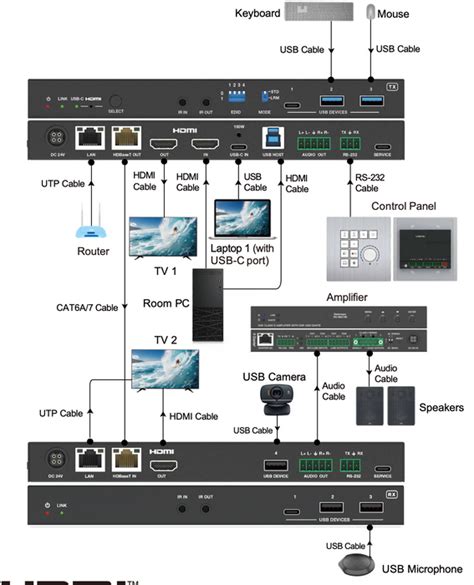 4K HDMI/USB-C over HDBaseT 3.0 Extender (100m) with USB/1G LAN- CAD-EH ...