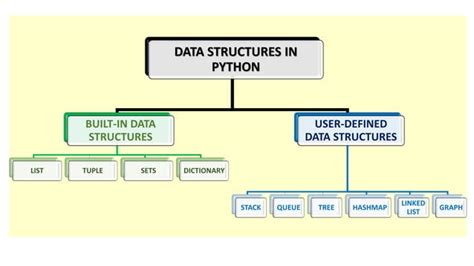 Image result for Data Structure Stack Program in Python