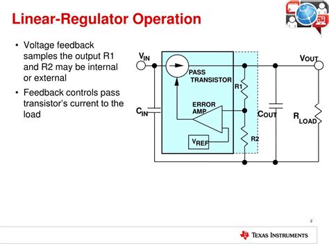 Image result for Power-One Linear Regulator