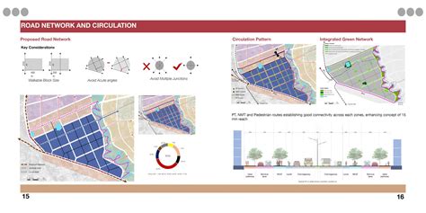 Envisioning IT Hub in Vadodara | CEPT - Portfolio