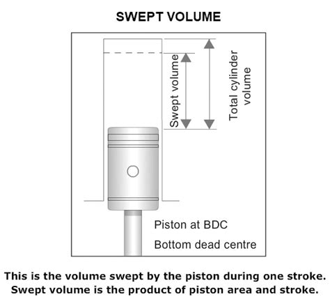 4.1 Basic construction and operation principles of machinery systems ...