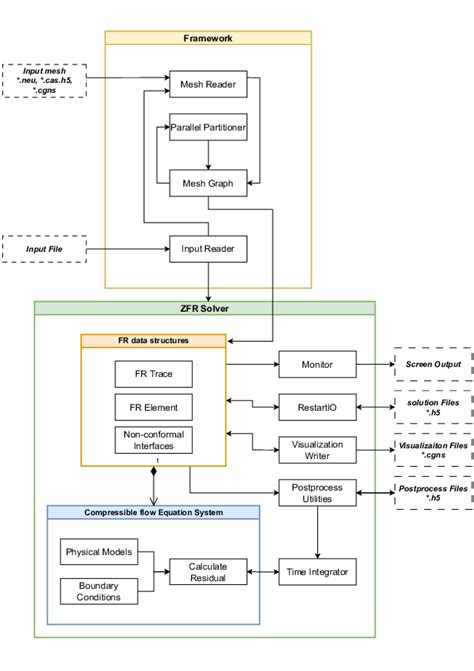 Image result for Complex Code Structure
