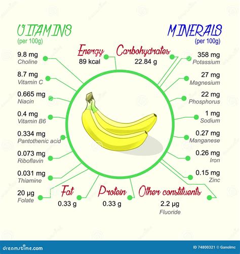 Nutritional Value Of Plantain Banana at Gemma Dalton blog