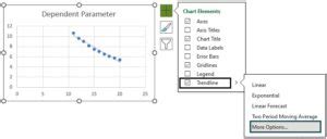 Non-linear Regression Excel Tutorial 的图像结果