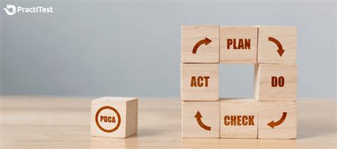 Image result for Algorithm Test Strategy