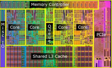 Inside Processor 的图像结果