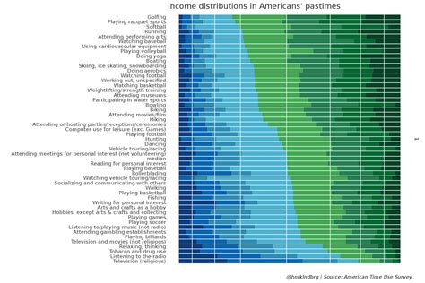 Middle Class Hobbies 的图像结果