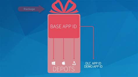 Image result for Steamworks Tutorial