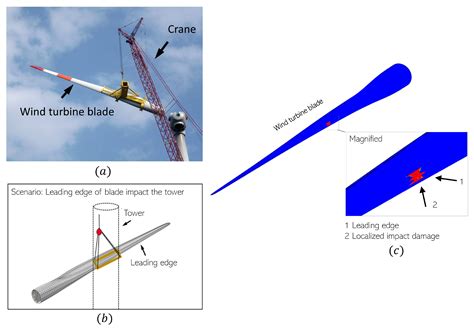 Bondline Thickness Effects on Damage Tolerance of Adhesive Joints ...