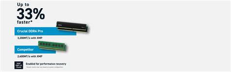 Crucial Pro 16GB DDR4-3200 UDIMM | CP16G4DFRA32A | Crucial IN