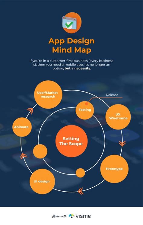 Android App Development Mind Map 的图像结果