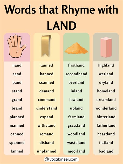 Beautiful Words That Rhyme with Land in English