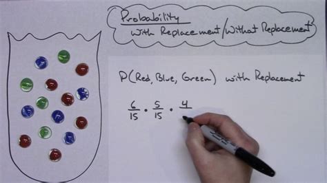 Image result for Probability without Replacement