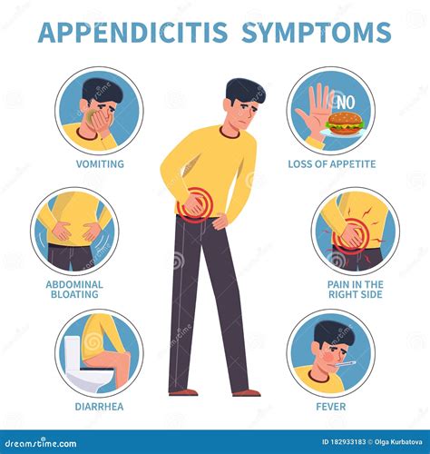 Image result for Appendix Cancer Symptoms
