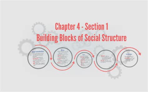Social Structure Building Blocks 的图像结果