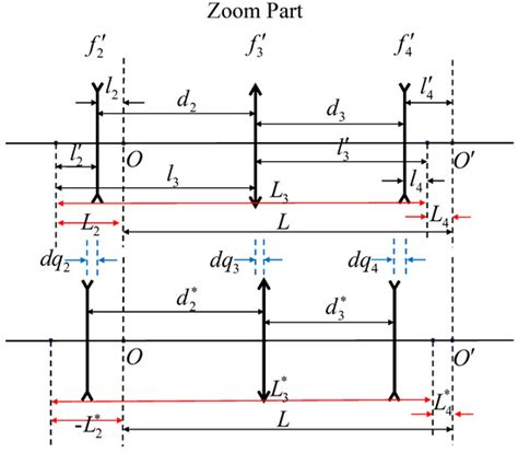 Compact High-Zoom-Ratio Mid-Wavelength Infrared Zoom Lens Design Based ...