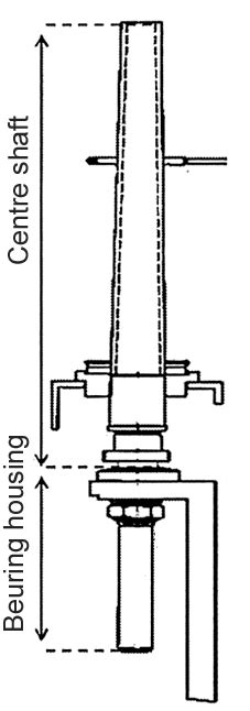 Spindle Synonym 的图像结果