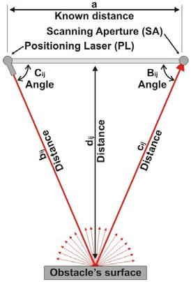 Image result for Dynamic Triangulation Algorithm