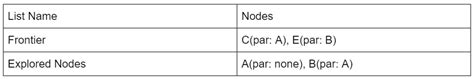 Image result for Identifier Table Computer Science