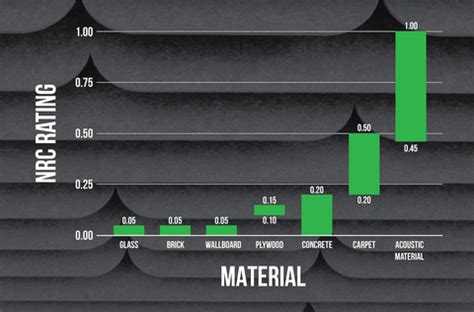 Understanding Acoustics: How Do Acoustic Panels Work? – TAP Acoustics